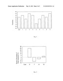 ENZYME PREPARATION FOR REFORMING PROCESSED MEAT PRODUCTS AND MANUFACTURING     METHOD FOR PROCESSED MEAT PRODUCTS diagram and image