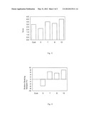 ENZYME PREPARATION FOR REFORMING PROCESSED MEAT PRODUCTS AND MANUFACTURING     METHOD FOR PROCESSED MEAT PRODUCTS diagram and image