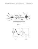 POLYMERIZATION ON PARTICLE SURFACE WITH REVERSE MICELLE diagram and image