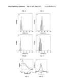 POLYMERIZATION ON PARTICLE SURFACE WITH REVERSE MICELLE diagram and image