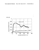 FLUORINE-CONTAINING HIGHLY BRANCHED POYMER AND RESIN COMPOSITION     CONTAINING THE SAME diagram and image