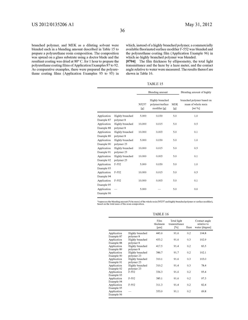 FLUORINE-CONTAINING HIGHLY BRANCHED POYMER AND RESIN COMPOSITION     CONTAINING THE SAME - diagram, schematic, and image 75