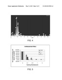 METHOD FOR FABRICATION OF SILICONE COMPOSITE WITH ANTIMICROBIAL COATING diagram and image