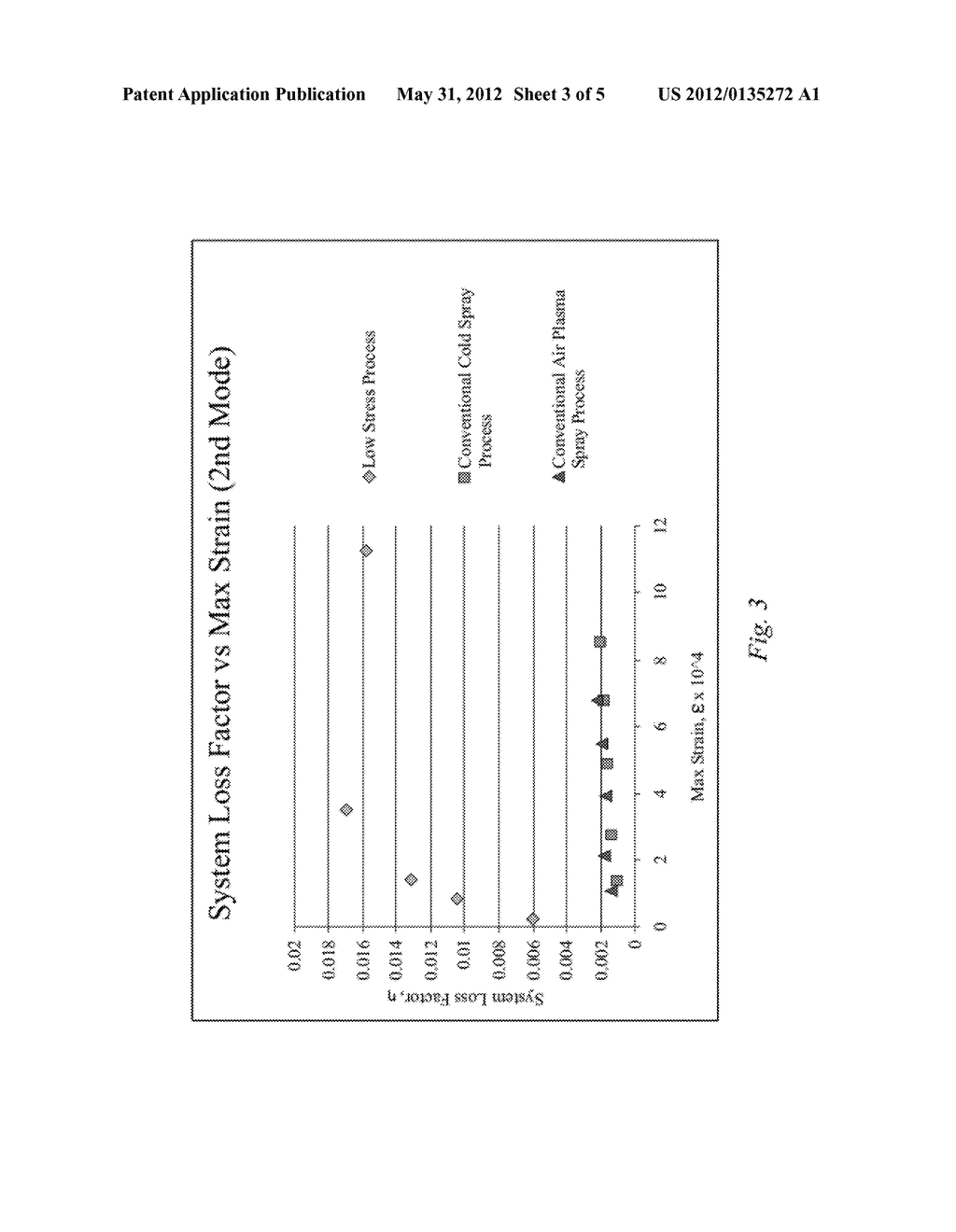 METHOD FOR APPLYING A LOW RESIDUAL STRESS DAMPING COATING - diagram, schematic, and image 04