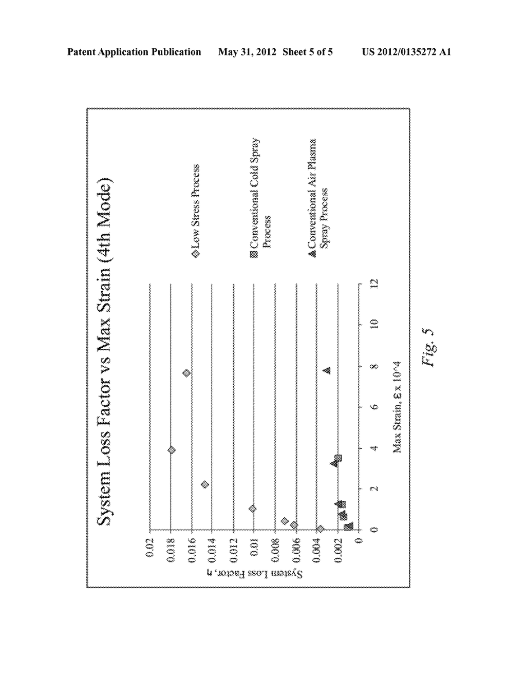 METHOD FOR APPLYING A LOW RESIDUAL STRESS DAMPING COATING - diagram, schematic, and image 06