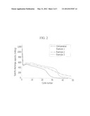 NEGATIVE ACTIVE MATERIAL FOR RECHARGEABLE LITHIUM BATTERY, METHOD OF     PRODUCING NEGATIVE ELECTRODE AND RECHARGEABLE LITHIUM BATTERY INCLUDING     SAME diagram and image