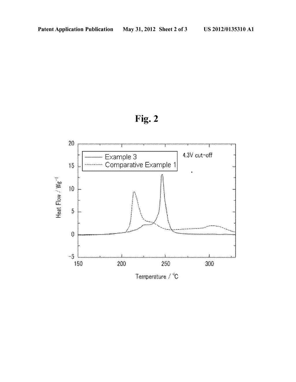 CATHODE MATERIAL FOR A LITHIUM SECONDARY BATTERY, METHOD FOR MANUFACTURING     SAME, AND LITHIUM SECONDARY BATTERY INCLUDING SAME - diagram, schematic, and image 03