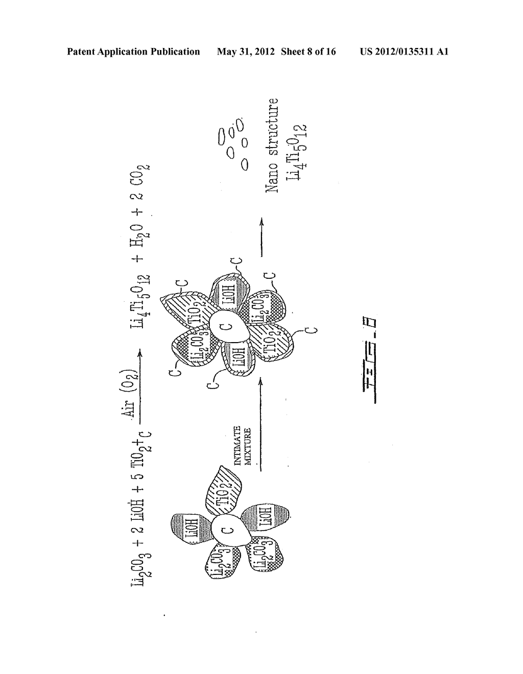 Li4Ti5O12, Li(4-alpha)ZalphaTi5O12 OR Li4ZbetaTi(5-beta)O12 PARTICLES,     PROCESSES FOR OBTAINING SAME AND USE AS ELECTROCHEMICAL GENERATORS - diagram, schematic, and image 09