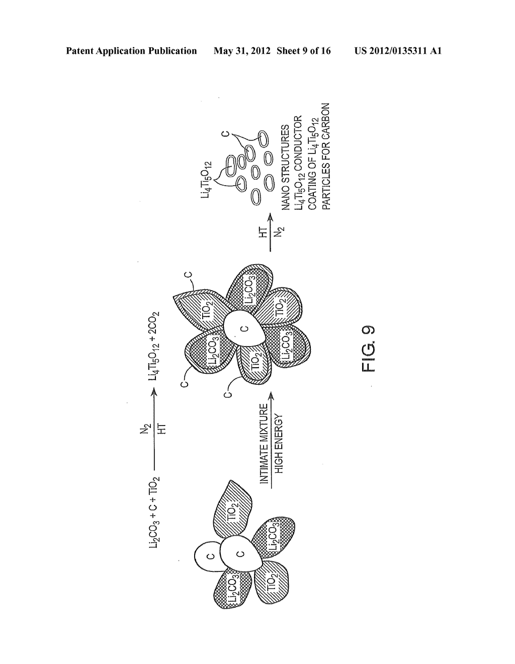 Li4Ti5O12, Li(4-alpha)ZalphaTi5O12 OR Li4ZbetaTi(5-beta)O12 PARTICLES,     PROCESSES FOR OBTAINING SAME AND USE AS ELECTROCHEMICAL GENERATORS - diagram, schematic, and image 10