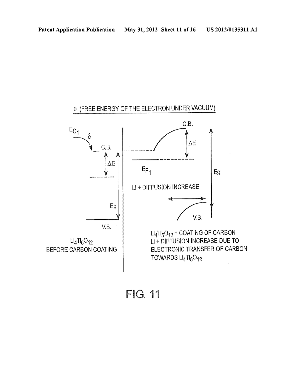 Li4Ti5O12, Li(4-alpha)ZalphaTi5O12 OR Li4ZbetaTi(5-beta)O12 PARTICLES,     PROCESSES FOR OBTAINING SAME AND USE AS ELECTROCHEMICAL GENERATORS - diagram, schematic, and image 12