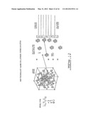 Li4Ti5O12, Li(4-alpha)ZalphaTi5O12 OR Li4ZbetaTi(5-beta)O12 PARTICLES,     PROCESSES FOR OBTAINING SAME AND USE AS ELECTROCHEMICAL GENERATORS diagram and image