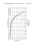 Li4Ti5O12, Li(4-alpha)ZalphaTi5O12 OR Li4ZbetaTi(5-beta)O12 PARTICLES,     PROCESSES FOR OBTAINING SAME AND USE AS ELECTROCHEMICAL GENERATORS diagram and image