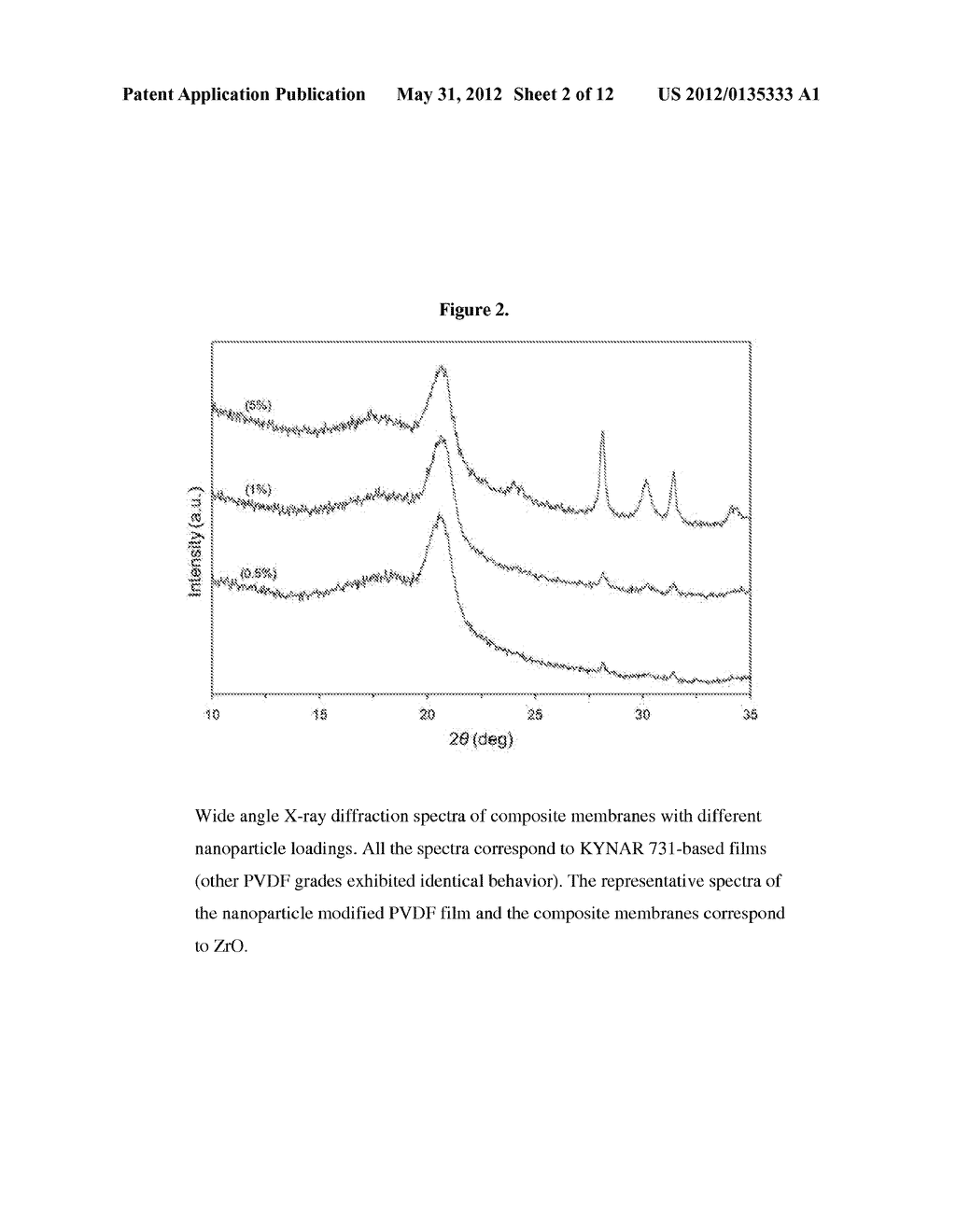 ORGANIC/INORGANIC COMPOSITE BLEND MEMBRANE COMPOSITIONS OF POLYELECTROLYE     BLENDS WITH NANOPARTICLES - diagram, schematic, and image 03