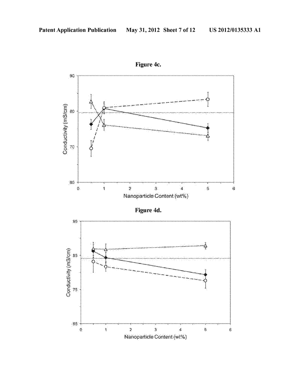 ORGANIC/INORGANIC COMPOSITE BLEND MEMBRANE COMPOSITIONS OF POLYELECTROLYE     BLENDS WITH NANOPARTICLES - diagram, schematic, and image 08