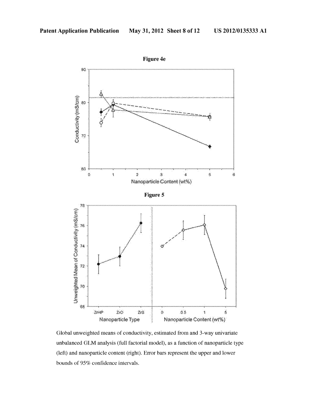 ORGANIC/INORGANIC COMPOSITE BLEND MEMBRANE COMPOSITIONS OF POLYELECTROLYE     BLENDS WITH NANOPARTICLES - diagram, schematic, and image 09