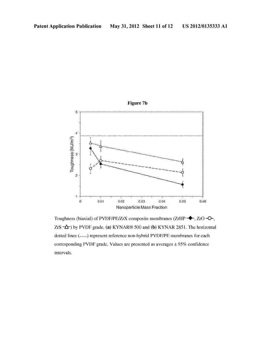 ORGANIC/INORGANIC COMPOSITE BLEND MEMBRANE COMPOSITIONS OF POLYELECTROLYE     BLENDS WITH NANOPARTICLES - diagram, schematic, and image 12