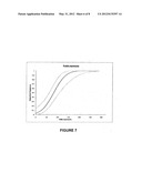 HUMAN IMMUNODEFICIENCY VIRUS TYPE 1 (HIV-1) DETECTION METHOD AND KIT     THEREFOR diagram and image