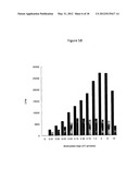 METHODS FOR SCREENING AND IDENTIFYING COMPOUNDS diagram and image