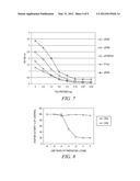 Method for quantifying phosphokinase activity on proteins diagram and image