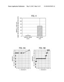 PROGNOSIS DIAGNOSIS METHOD AND PROGNOSIS DIAGNOSIS KIT FOR SEPSIS OR     MULTIPLE ORGAN FAILURE diagram and image