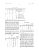 PROGNOSIS DIAGNOSIS METHOD AND PROGNOSIS DIAGNOSIS KIT FOR SEPSIS OR     MULTIPLE ORGAN FAILURE diagram and image