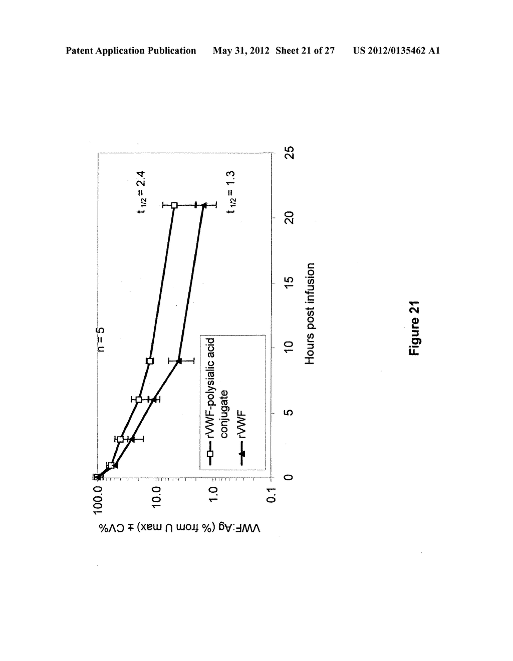 Polymer-Von Willebrand Factor-Conjugates - diagram, schematic, and image 22