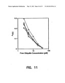 ARTIFICIAL ANTIBODY POLYPEPTIDES diagram and image