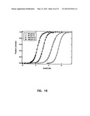 ARTIFICIAL ANTIBODY POLYPEPTIDES diagram and image