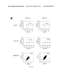 REPROGRAMMING T CELLS AND HEMATOPOIETIC CELLS diagram and image