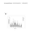 REPROGRAMMING T CELLS AND HEMATOPOIETIC CELLS diagram and image