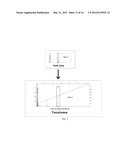 REPROGRAMMING T CELLS AND HEMATOPOIETIC CELLS diagram and image