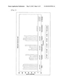 ADSORPTION TEST METHOD OF SPHERICAL CARBON ADSORBENT diagram and image