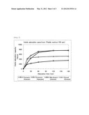 ADSORPTION TEST METHOD OF SPHERICAL CARBON ADSORBENT diagram and image