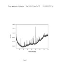 DETECTION OF A COMPONENT OF INTEREST WITH AN ULTRAVIOLET LASER AND METHOD     OF USING THE SAME diagram and image