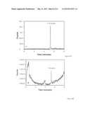 DETECTION OF A COMPONENT OF INTEREST WITH AN ULTRAVIOLET LASER AND METHOD     OF USING THE SAME diagram and image