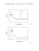 DETECTION OF A COMPONENT OF INTEREST WITH AN ULTRAVIOLET LASER AND METHOD     OF USING THE SAME diagram and image