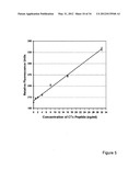 Methods and compositions of nucleic acid ligands for detection of clinical     analytes related to human health diagram and image