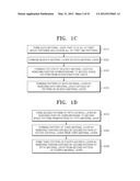 METHOD OF MANUFACTURING SEMICONDUCTOR DEVICE diagram and image