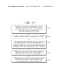 METHOD OF MANUFACTURING SEMICONDUCTOR DEVICE diagram and image