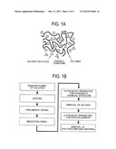 SOLVENT FOR MAKING LIQUID CRYSTAL ALIGNMENT FILM, MATERIALS FOR THE     ALIGNMENT FILM, AND METHOD FOR MANUFACTURING LIQUID CRYSTAL DISPLAY diagram and image