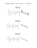 SOLVENT FOR MAKING LIQUID CRYSTAL ALIGNMENT FILM, MATERIALS FOR THE     ALIGNMENT FILM, AND METHOD FOR MANUFACTURING LIQUID CRYSTAL DISPLAY diagram and image