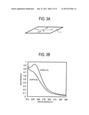 SOLVENT FOR MAKING LIQUID CRYSTAL ALIGNMENT FILM, MATERIALS FOR THE     ALIGNMENT FILM, AND METHOD FOR MANUFACTURING LIQUID CRYSTAL DISPLAY diagram and image