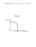 SOLVENT FOR MAKING LIQUID CRYSTAL ALIGNMENT FILM, MATERIALS FOR THE     ALIGNMENT FILM, AND METHOD FOR MANUFACTURING LIQUID CRYSTAL DISPLAY diagram and image