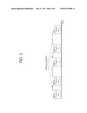 METHOD AND APPARATUS FOR DETECTING HETEROGENEOUS COMMUNICATION SYSTEM diagram and image