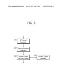 METHOD AND APPARATUS FOR DETECTING HETEROGENEOUS COMMUNICATION SYSTEM diagram and image