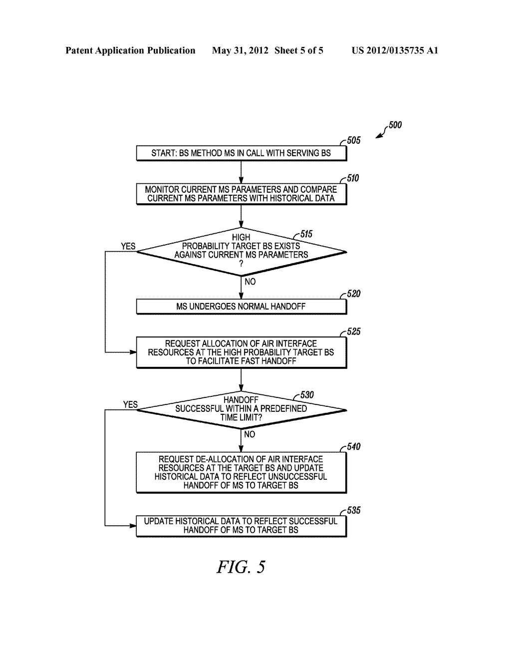 Method of a Serving Base Station for Facilitating a Mobile Station to     Perform a Fast Handoff - diagram, schematic, and image 06