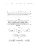 METHOD, DEVICE AND USER EQUIPMENT FOR CONFIGURING REFERENCE SIGNAL diagram and image