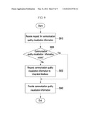 APPARATUS AND METHOD FOR PROVIDING COMMUNICATION QUALITY INFORMATION diagram and image