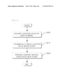 APPARATUS AND METHOD FOR PROVIDING CONTENTS SERVICES diagram and image