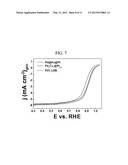 METHODS OF PREPARING ELECTROCATALYSTS FOR FUEL CELLS IN CORE-SHELL     STRUCTURE AND ELECTROCATALYSTS diagram and image